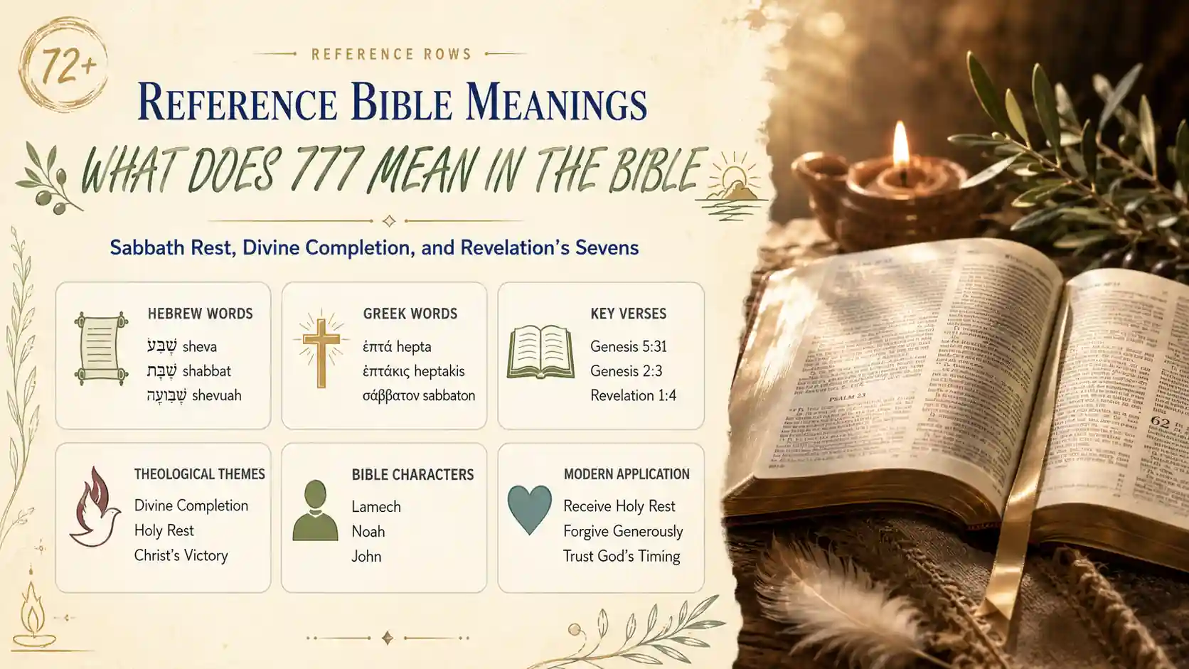 What Does 777 Mean In The Bible What Does 777 Mean In The Bible
